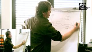 Video thumbnail for Palmer DMS Dynamic Mic Switcher - Tech Talk by Palmer