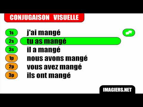 Conjugaison # Indicatif Passé Composé # Verbe = Manger
