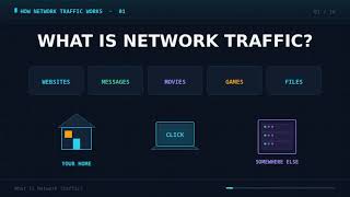What Is Network Traffic How Data Travels Across the Internet