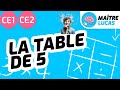 La table de 5 - CE1 - CE2 - Cycle 2 - Mathématiques, Calcul mental, Maths