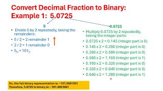 How Computer Convert Decimal Fraction into Binary Fraction. A Simple Approach.
