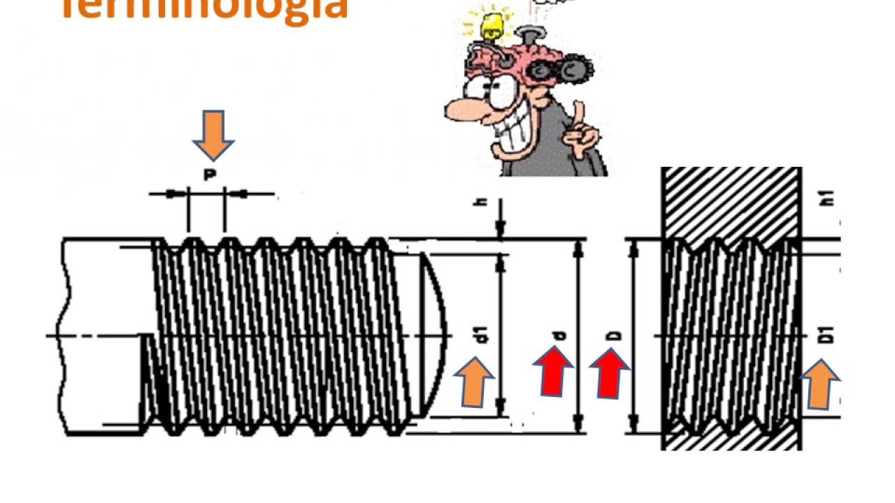 Parafusos - ENGENHARIA CARGA RÁPIDA - aula de bolso em 7min.