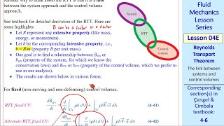 Fluid Mechanics Lesson 04E: Reynolds Transport Theorem