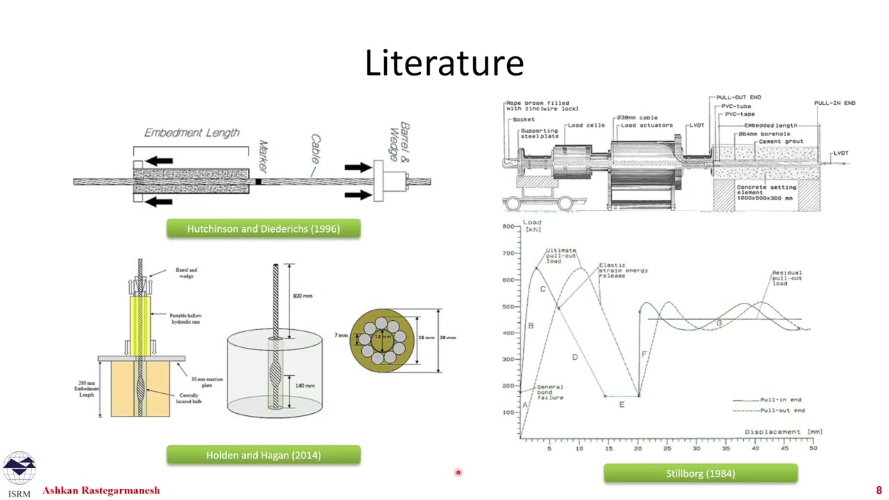 ISRM Deep Mining Commission - PhD Presentation