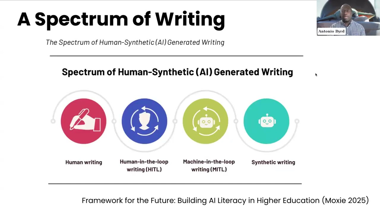 Teaching Responsibly with AI: AI and Ethics