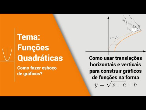Gráfico de parábola y=sqrt(x+a)+b - Translações horizontais e verticais