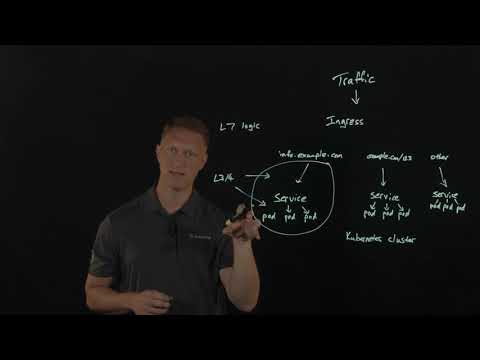 Introducing NGINX Service Mesh