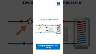 Gdzie zamontować pompę obiegową mając zawór przełączający?