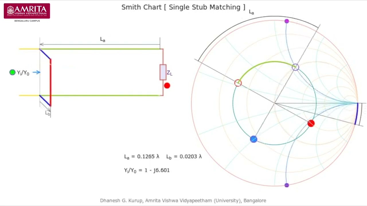 Smith Chart Single Stub Matching Dhanesh G Kurup 480p, h264