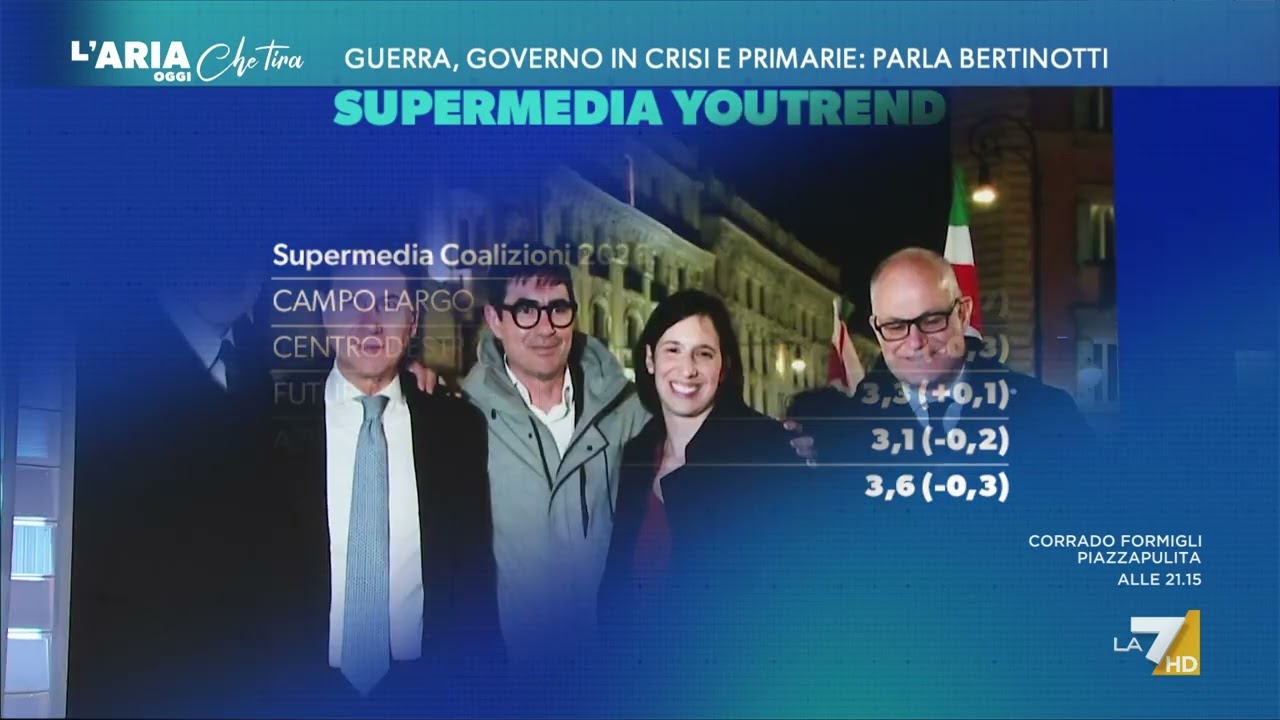 Ultimo sondaggio, Fausto Bertinotti: "È fuorviante, il campo largo non c'è come realtà di ...