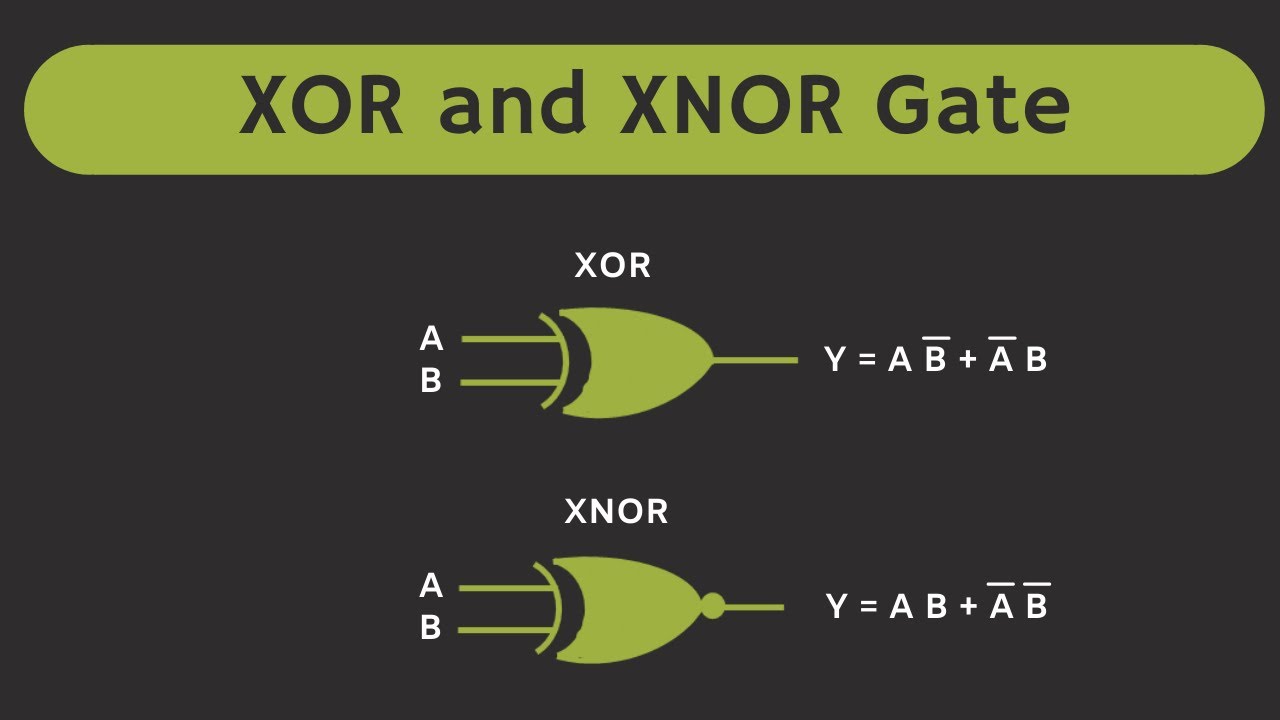 Logic Gates : XOR and XNOR gates Explained | XOR and XNOR gate as Inverter