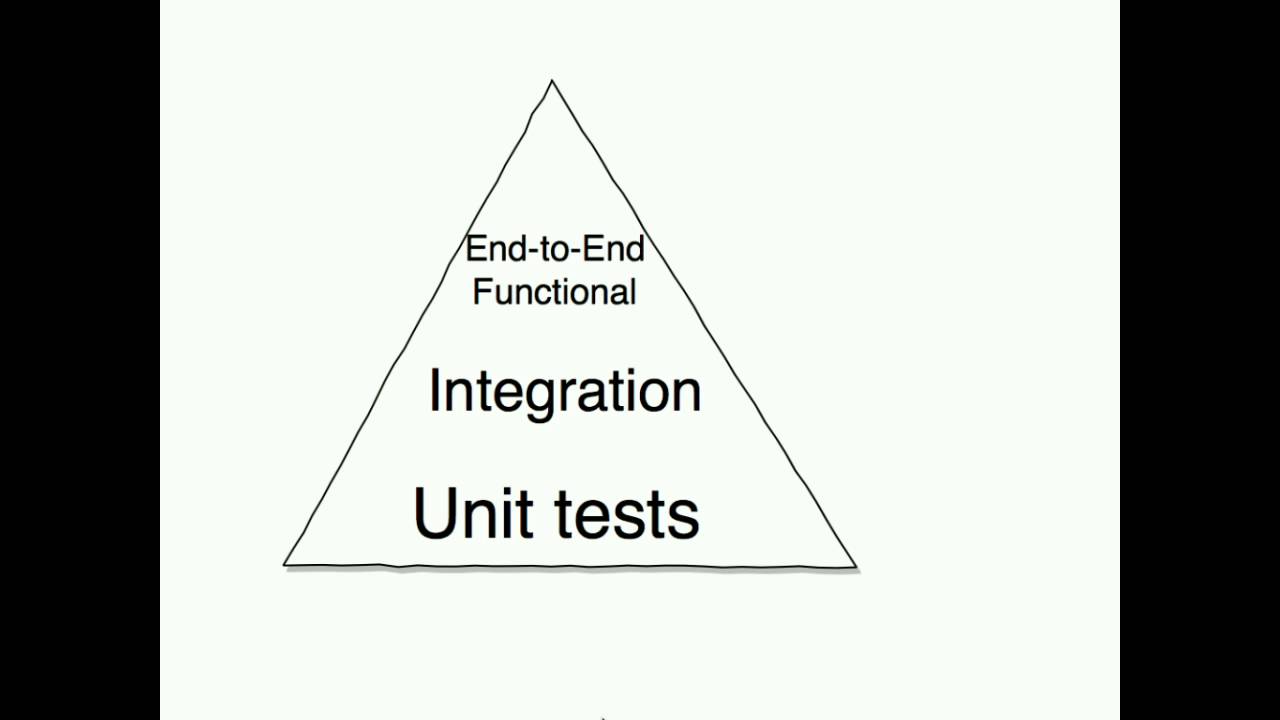 DrupalCon New Orleans 2016: Automated javascript testing: where we are and what we actually want