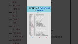 Important Functions in PYTHON #pythondeveloper #python #pythonprogramming  #pythonfunctions #coder