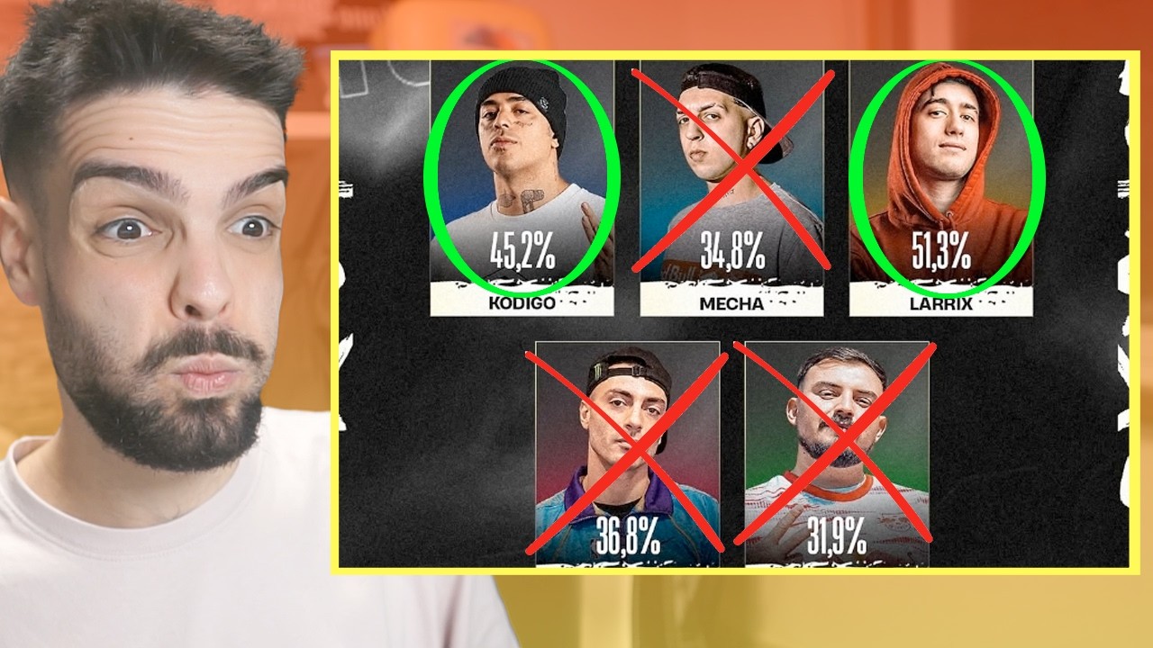 🚨ÚLTIMA HORA de las VOTACIONES de FMS INTERNACIONAL🚨 🔥RAPDER va ÚLTIMO y LARRIX GANA🔥
