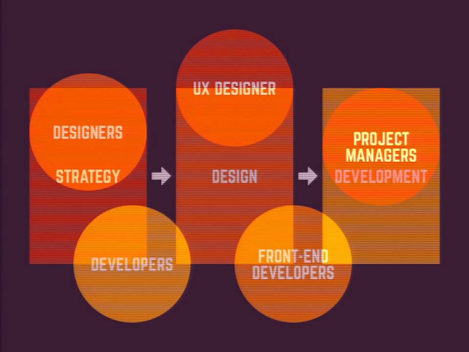 DrupalCon Austin 2014: LET'S GET UNCOMFORTABLE: EMBRACING FEAR AND RISK AS PARTS OF A UX PROCESS