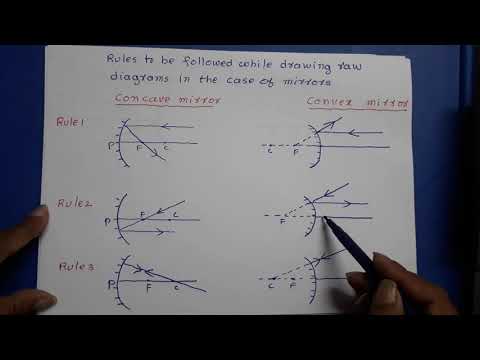 Rules for drawing ray diagrams.class 10,class 12