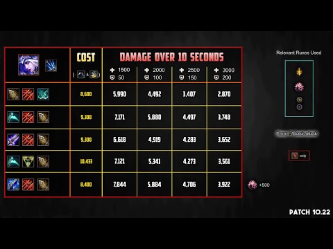 Let's talk about Ashe builds... (Manamune = King 👑) (OUTDATED: PREVIOUS SEASONS)