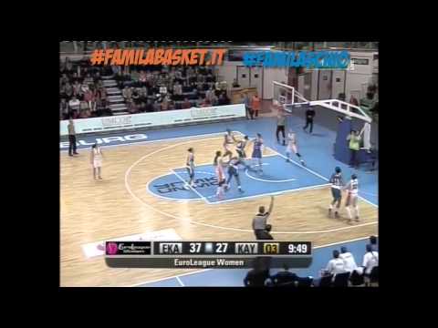 Euroleague Ummc Ekaterinburg