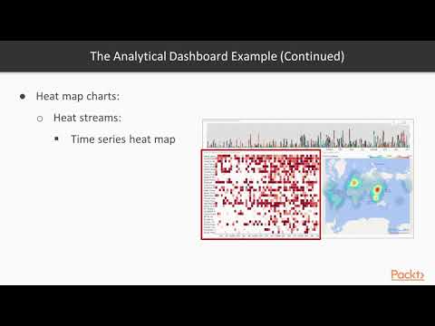 Building Interactive Dashboards Microsoft Power BI Introducing Analytical Dashboard | packtpub com