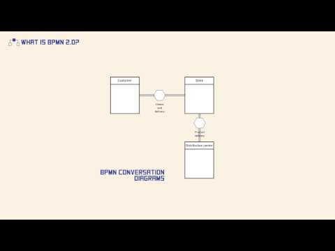 What is BPMN 2.0?