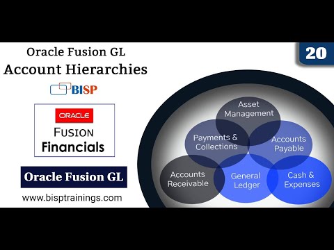 How to Create an Account Hierarchy in Oracle Fusion