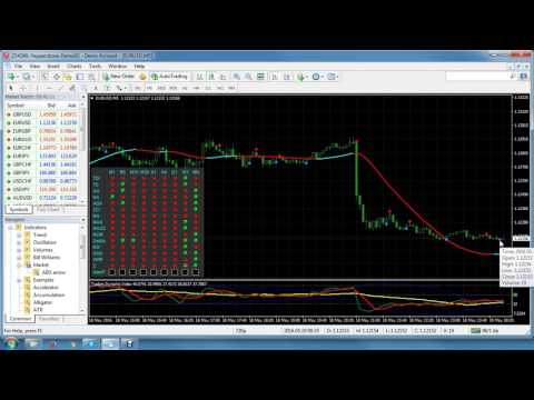 Video Multiple Indicator Matrix with Alert by RunwiseFX