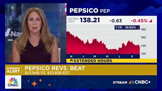 PepsiCo Earnings Soar Amid Strategic Price Cuts