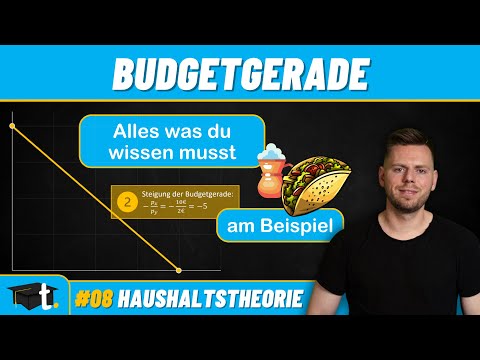 Budgetgerade schnell & einfach erklärt