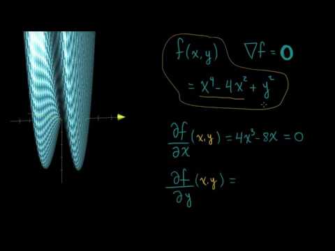 Calentamiento para el criterio de la segunda derivada parcial-Khan Academy