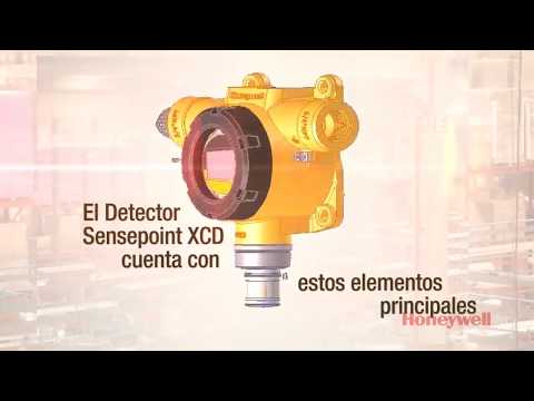Carátula del video del producto
