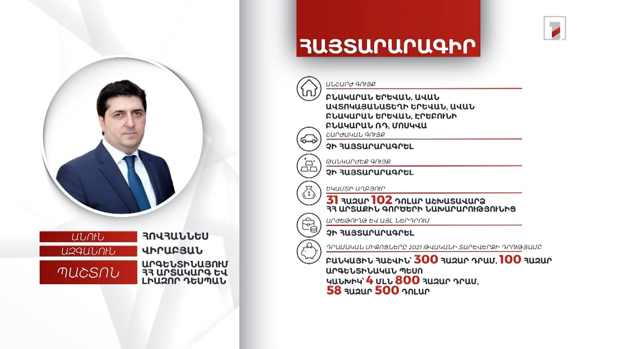 4 անշարժ գույք, 58 հազար 500 դոլար. Արգենտինայում ՀՀ դեսպան Հովհաննես Վիրաբյանի հայտարարագիրը