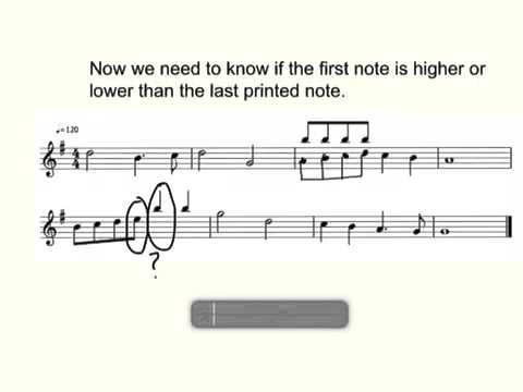 Melodic Dictation: hints and tips for GCSE music