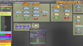 Time-Controlled Grid Trading EA Explained | FXdreema Tutorial