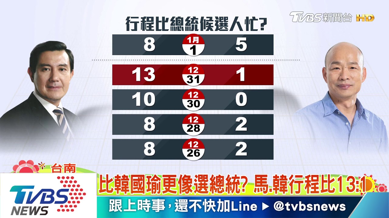 說好一起健走? 洪秀柱被韓國瑜放鴿子