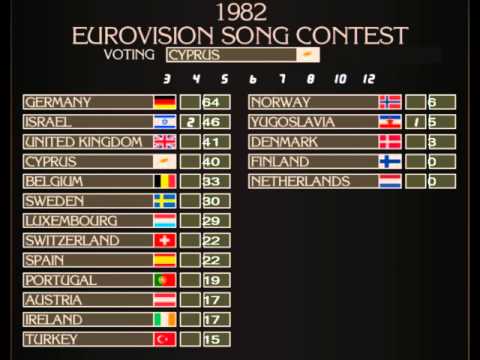 Eurovision Song Contest 1982 Voting Animation