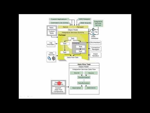 SSIS Architecture - SQL Server Integration Services