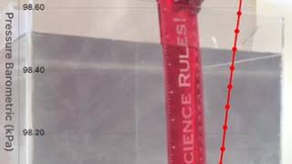 Fluid Pressure in a Fluid at Rest