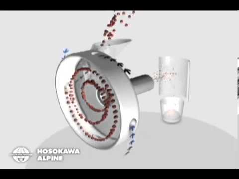Hosokawa Alpine Spiral Jet Mill - Principle of Operation