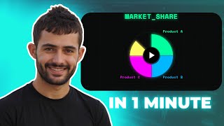 This AI Creates Pro Motion Graphics in SECONDS! (No After Effects Needed)