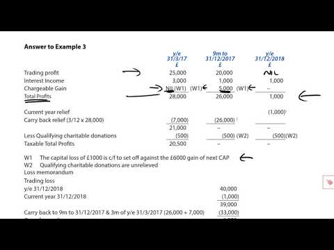 Tax Adjusted Trading Losses – Carry forward relief - ACCA Taxation (TX-UK)