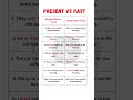 "Simple Present vs. Simple Past Tense: Learn with Examples | English Grammar Made Easy"