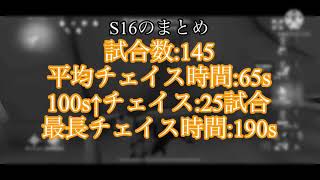 【第五人格】S16チェイス救助まとめ！【声なし】