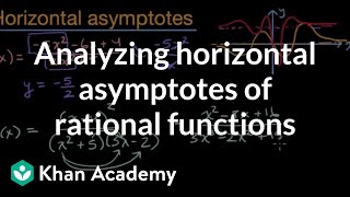 Analyzing horizontal asymptotes of rational functions | Precalculus | Khan Academy