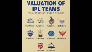 VALUATION OF IPL TEAMS IN CRORE#ipl#mumbaiindians#kkr#csk#rcb#rajstanroyals#srh #shorts #cricket