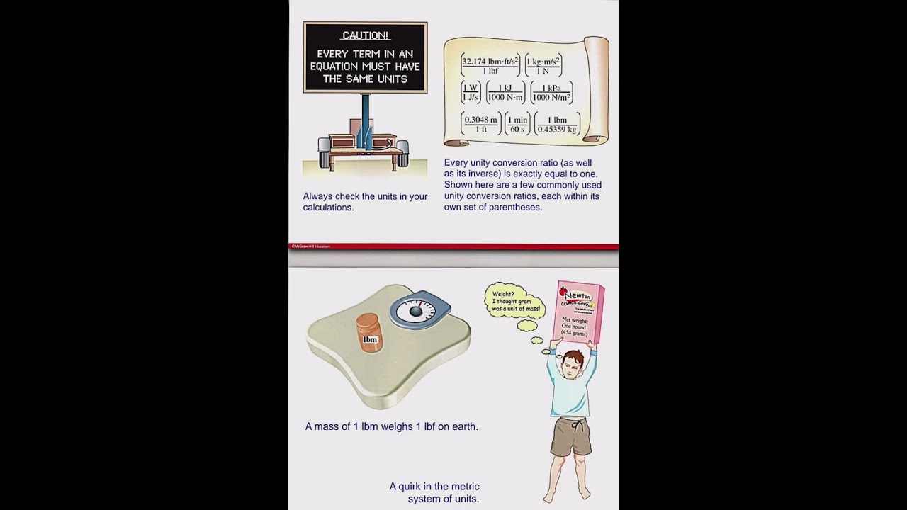 Fluid Mechanics and Hydraulic| Practical Example to easily Understand| Quick Review.