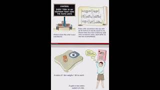 Fluid Mechanics and Hydraulic| Practical Example to easily Understand| Quick Review.