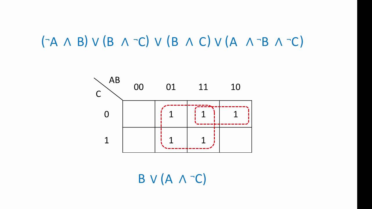 Karnaugh Maps – Simplify Boolean Expressions