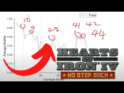 THIS is META of Combat Width - HOI4 No Step Back Combat Width Guide