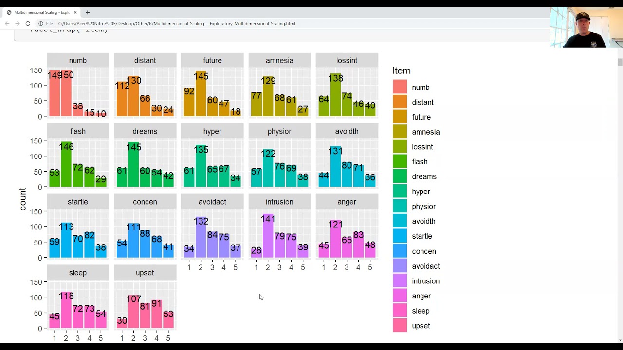 Multidimensional Scaling - Exploratory Multidimensional Scaling