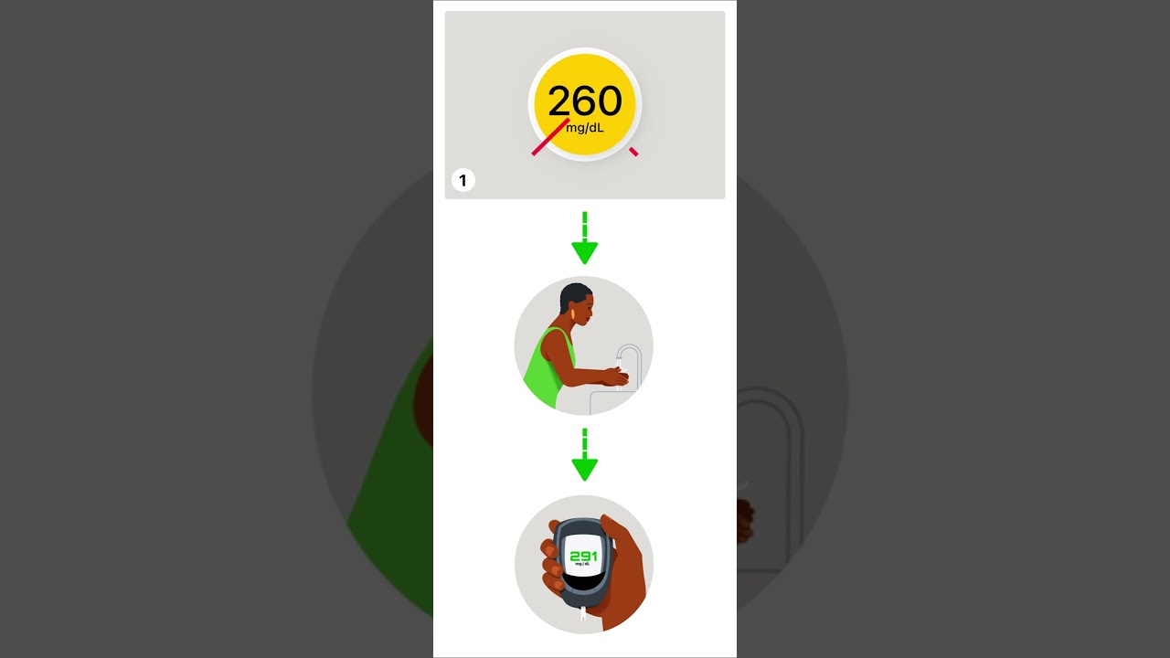 Decisiones de tratamiento (Dexcom G7)